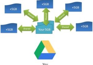 Blog - How to Have Unlimited-Google-Drive-Storage - JDWeb Solutions - WordPress Expert Consultants